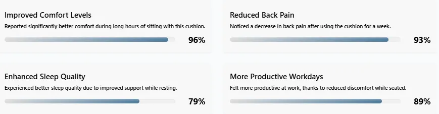 Orthopedic Cushion - Instant Relief for Back & Sciatica Pain